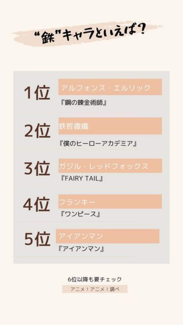 鉄 キャラといえば ヒロアカ 鉄哲徹鐵 てつてつてつてつ が2位に 海外ヒーローも上位ランクイン 年12月1日 エキサイトニュース