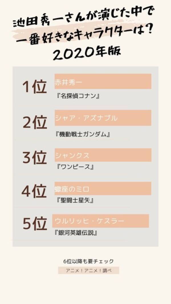 池田秀一さんお誕生日記念 一番好きなキャラは 年版 3位 ワンピース シャンクス 2位 ガンダム シャア 1位は 大人の魅力溢れるキャラ 年12月2日 エキサイトニュース