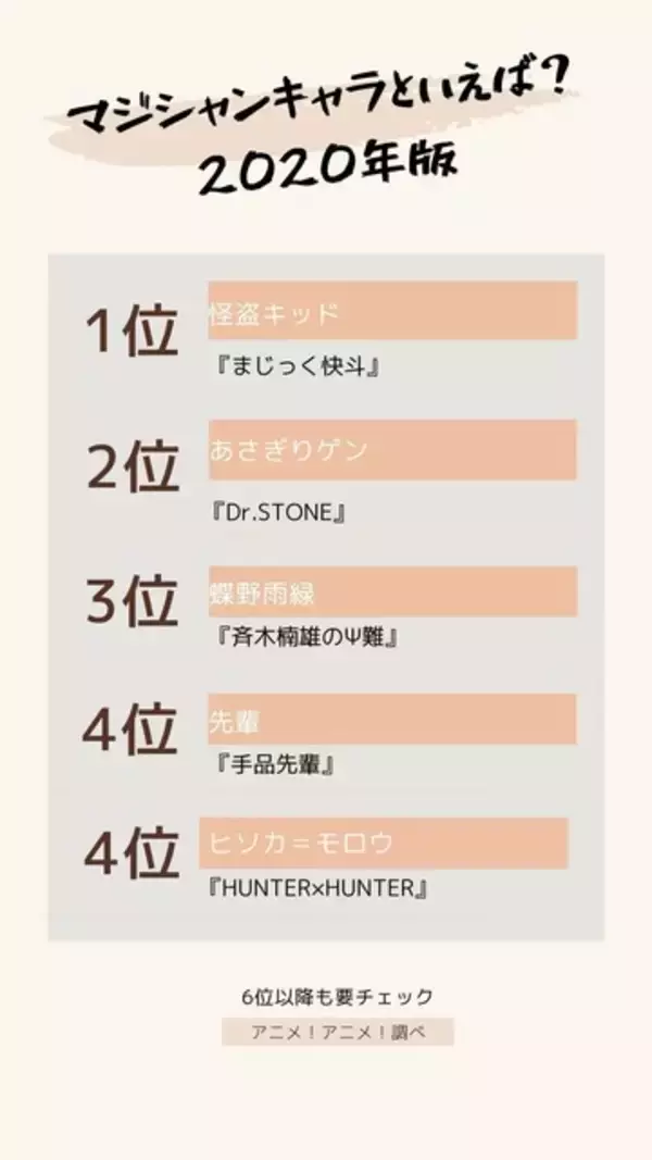 「マジシャンキャラといえば？ 「Dr.STONE」あさぎりゲンが2位！トップとの差はごくわずか…!!」の画像