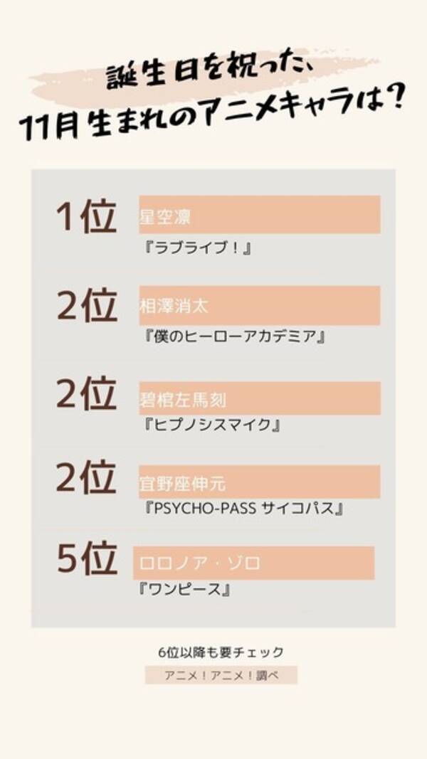 誕生日を祝った 11月生まれのアニメキャラは ヒロアカ 相澤消太 ヒプマイ 碧棺左馬刻 サイコパス 宜野座伸元が2位に 年12月9日 エキサイトニュース 誕生日を祝った 11月生まれのアニメキャラは ヒロアカ 相澤消太 ヒプマイ 碧棺左馬刻 サイコパス 宜野座伸元が2位に 年12月9日 エキサイトニュース