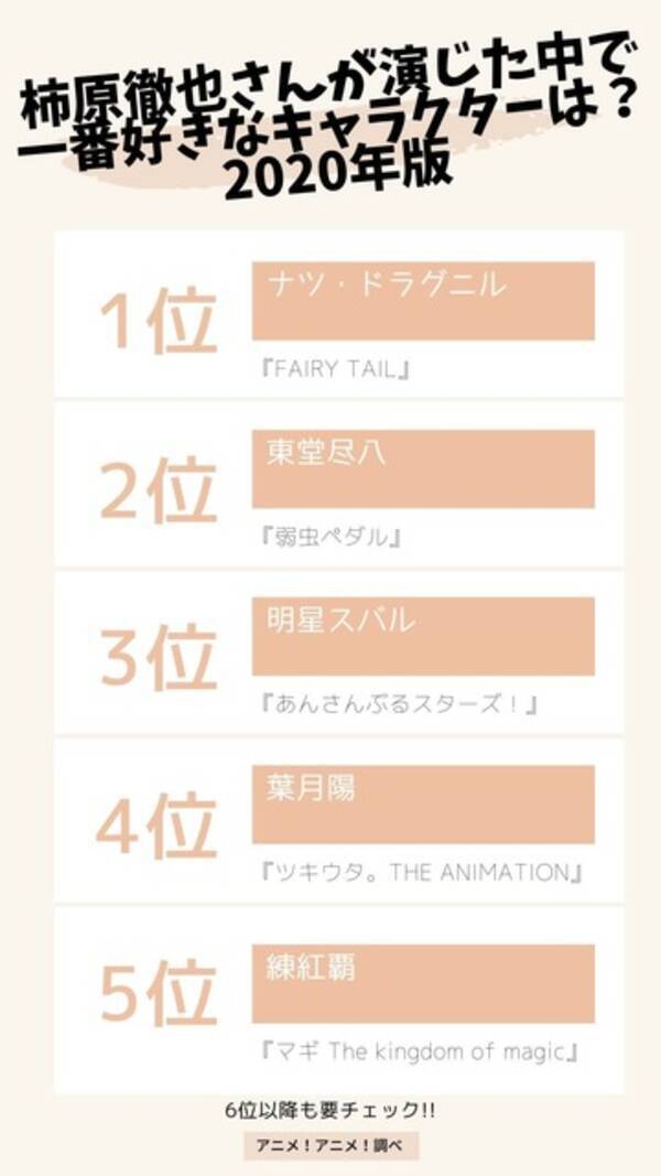 柿原徹也さんお誕生日記念 一番好きなキャラは 年版 Fairy Tail ナツが3年連続トップに 年12月24日 エキサイトニュース