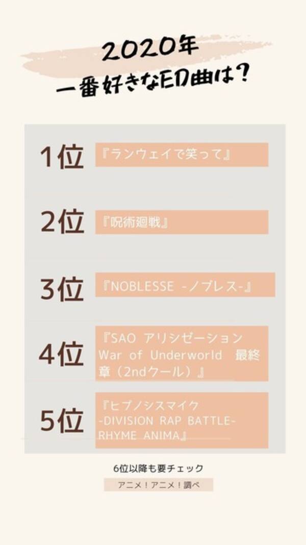 年一番好きなed曲は 3位 ノブレス 2位 呪術廻戦 1位は あたたかな歌詞が高評価 年アニメ アニメ 総選挙 21年1月2日 エキサイトニュース