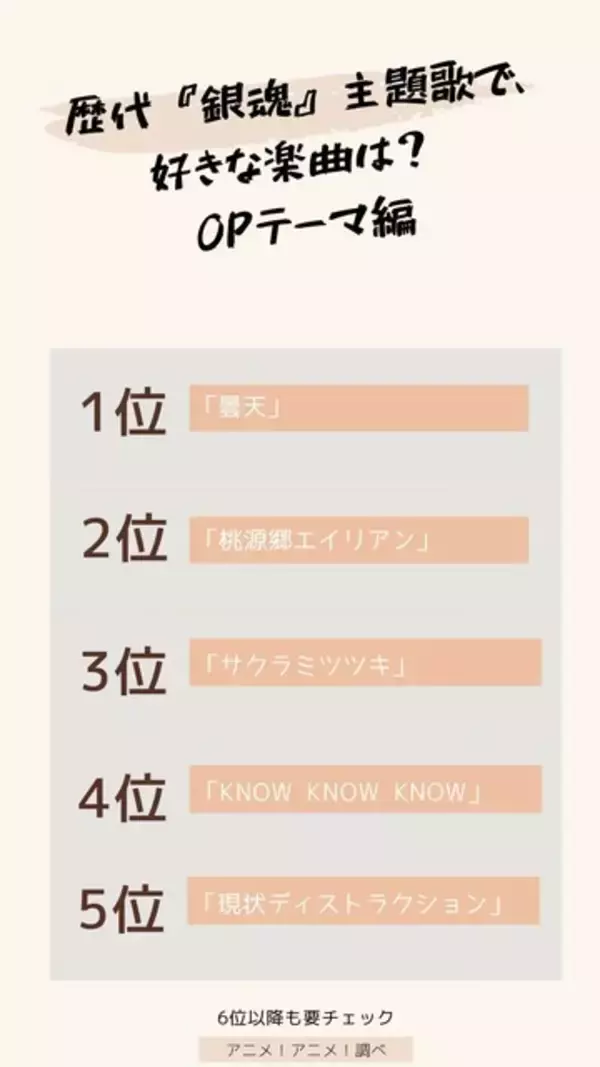 「歴代「銀魂」主題歌で好きな楽曲は？【OP編】 3位「サクラミツツキ」、2位「桃源郷エイリアン」！OP映像×楽曲の相性が◎」の画像