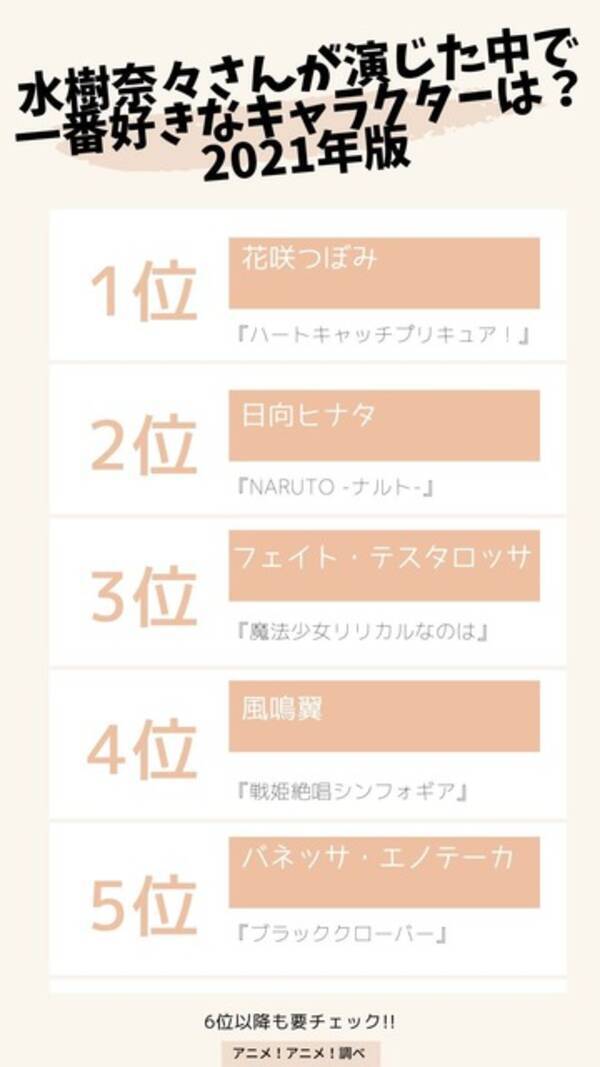 水樹奈々さんお誕生日記念 一番好きなキャラは 21年版 Naruto 日向ヒナタを抑えた1位は 年に演じた新キャラも 21年1月21日 エキサイトニュース