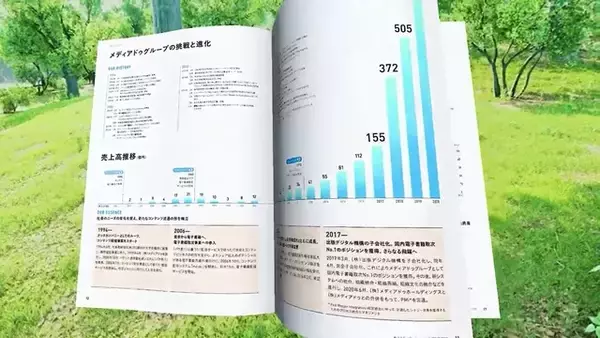 「ジャパンコンテンツの海外展開を模索するMyAnimeListが描く未来図【IMART 2021レポート】」の画像