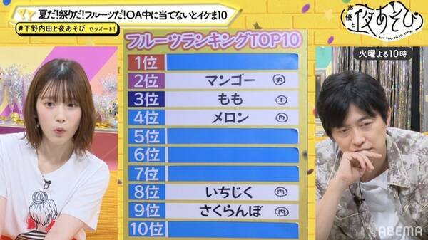 下野紘 内田真礼に食べてほしいフルーツtop10は まったりもぐもぐタイムを見せた 声優と夜あそび 21年7月29日 エキサイトニュース