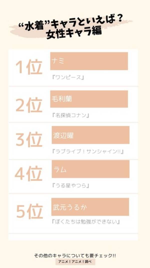 水着 キャラといえば 女性キャラ編 1位は ワンピース ナミ 水着姿がまぶしい 21年8月14日 エキサイトニュース
