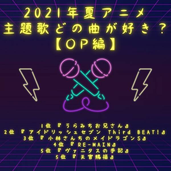 21年夏アニメ主題歌 どの曲が好き Op編 3位 メイドラゴン 2位 アイナナ 1位は 夏休みのラジオ体操の代わり にもなる楽曲 21年8月15日 エキサイトニュース