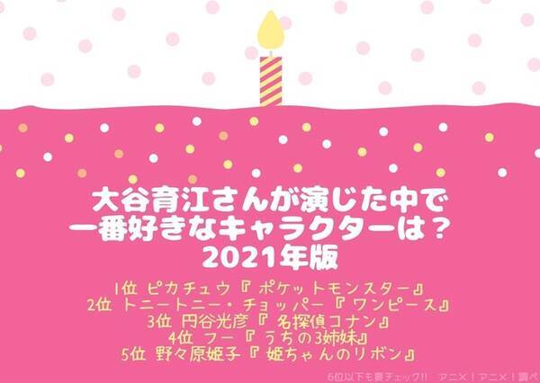 大谷育江さんお誕生日記念 一番好きなキャラは 3位 名探偵コナン 円谷光彦 2位 ワンピース チョッパー 懐かしキャラに 当時の夕飯の匂いまで思い出す の声 21年版 21年8月18日 エキサイトニュース