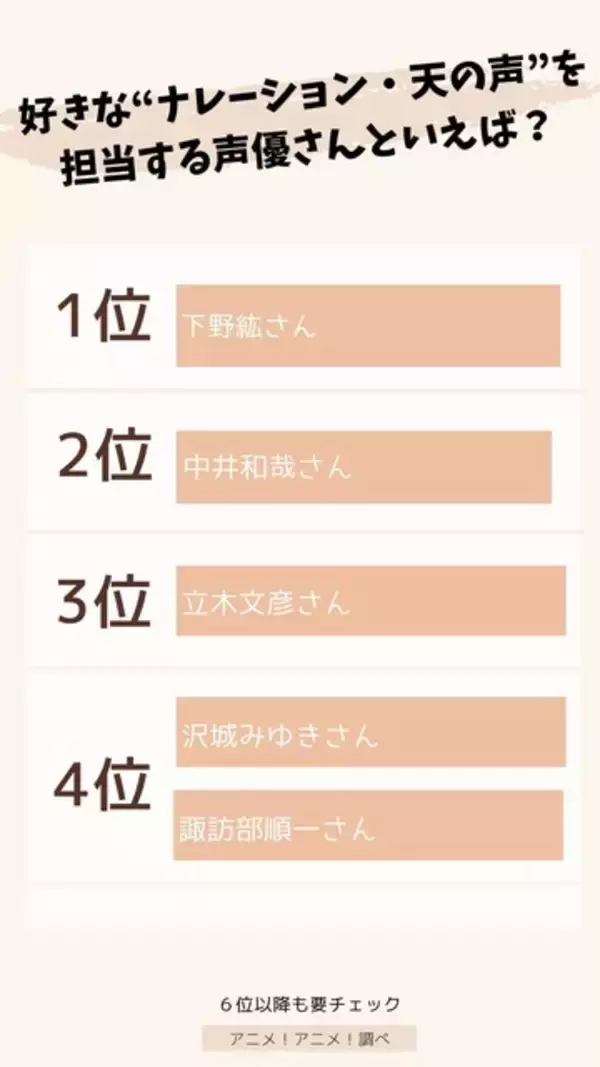 「好きな“ナレーション・天の声”を担当する声優さんといえば？ 下野紘さん、中井和哉さん、立木文彦さん…様々な番組で活躍する声優陣が集結！」の画像