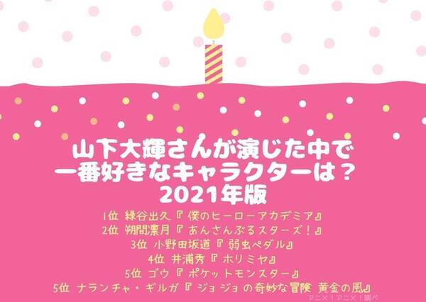 山下大輝さんお誕生日記念 一番好きなキャラは 3位 弱虫ペダル 小野田坂道 2位 あんスタ 朔間凛月 21年放送アニメが早くもランクイン 21年版 21年9月7日 エキサイトニュース