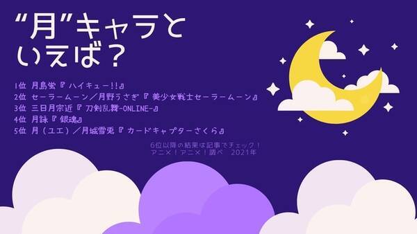 月 キャラといえば 3位 刀剣乱舞 三日月宗近 2位 セーラームーン 月野うさぎ 21年版 中秋の名月 21年9月21日 エキサイトニュース