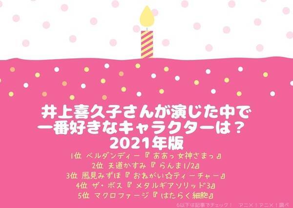 井上喜久子さんお誕生日記念 一番好きなキャラは 3位 おねてぃ 風見みずほ 2位 らんま 天道かすみ 昨年からランキングが大変化 21年版 21年9月25日 エキサイトニュース