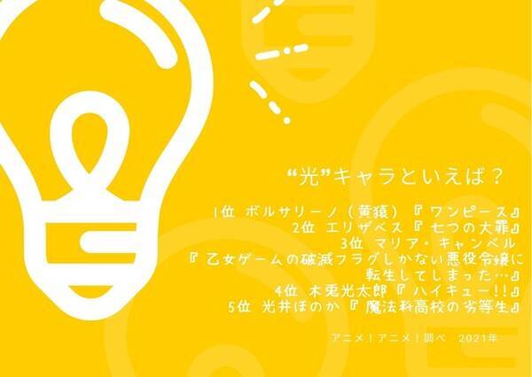 光 キャラといえば 3位 はめふら マリア 2位 七つの大罪 エリザベス 慈愛に満ちたキャラもランクイン 21年版 21年10月21日 エキサイトニュース