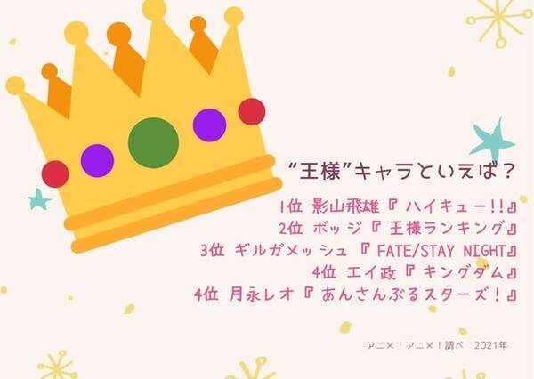 王様 キャラといえば 3位 Fate ギルガメッシュ 2位 王様ランキング ボッジ 1位は 21年版 21年11月25日 エキサイトニュース 王様 キャラといえば 3位 Fate ギルガメッシュ 2位 王様ランキング ボッジ 1位は 21年版 21年11月25日 エキサイトニュース