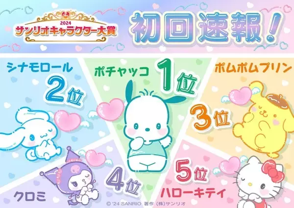 「「2024年サンリオキャラクター大賞」初回速報1位はポチャッコ！「SANRIO FES 2024」の詳細も明らかに」の画像