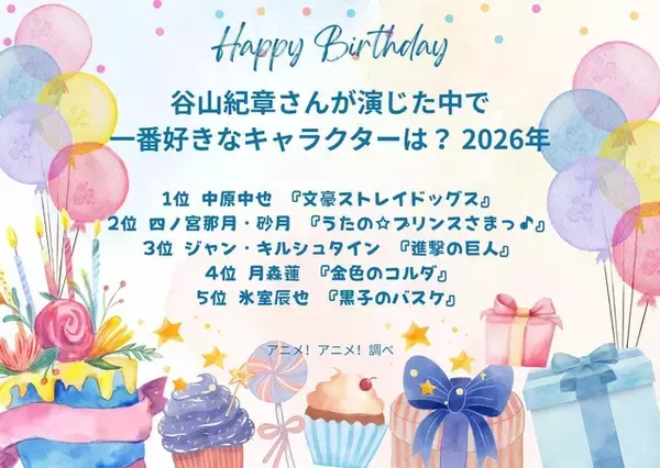 「谷山紀章さんお誕生日記念！一番好きなキャラは？ 3位「進撃の巨人」ジャン、2位「うたプリ」四ノ宮那月、1位は…「文スト」中原中也が驚きの支持率でトップに！ ＜26年版＞」の画像