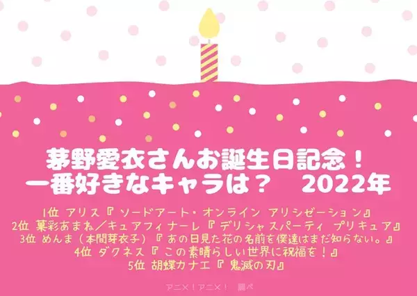 「茅野愛衣さんお誕生日記念！一番好きなキャラは？ 3位「あの花」めんま、2位「デパプリ」菓彩あまね、1位「SAO」アリス ＜22年版＞」の画像