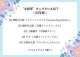 「“小説家”キャラといえば？ 3位「名探偵コナン」工藤優作、2位「文豪ストレイドッグス」織田作之助、1位は「ヒプマイ」夢野幻太郎」の画像2