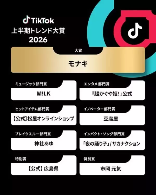 「「超かぐや姫！」公式がエンタメ部門賞を受賞！「TikTok上半期トレンド大賞2026」授賞式が開催」の画像