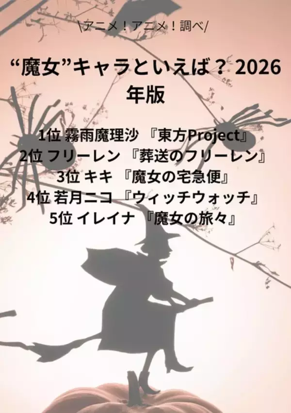 「“魔女・魔法使い”キャラといえば？ 3位「魔女の宅急便」キキ、2位「葬送のフリーレン」フリーレン、1位「東方Project」霧雨魔理沙＜26年版＞」の画像