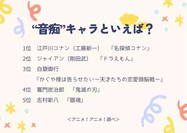 「“音痴”キャラといえば？3位「かぐや様は告らせたい」白銀御行、2位「ドラえもん」ジャイアン、1位は「名探偵コナン」コナン」の画像