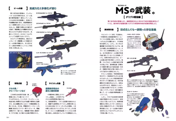 「「ガンダム」“モビルスーツの教科書”第2弾登場！ 一年戦争後の戦いで活躍した0083、Z、ZZのMSを徹底解説」の画像