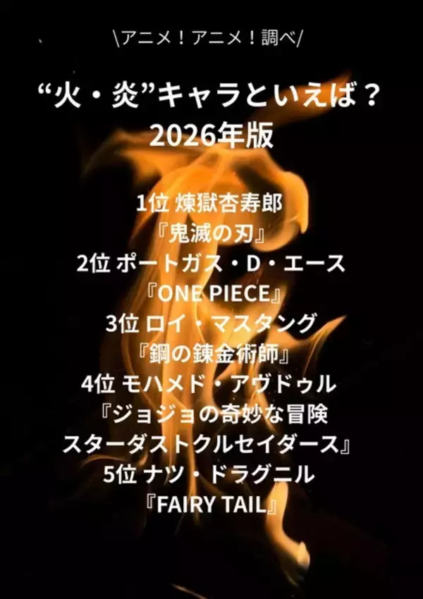 「“火・炎”キャラといえば？ 3位「鋼の錬金術師」ロイ・マスタング、2位「ONE PIECE」エース、1位「鬼滅の刃」煉獄杏寿郎＜26年版＞」の画像