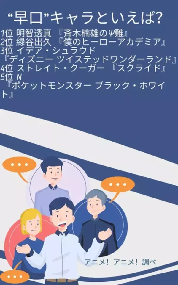 「“早口”キャラといえば？ 3位「ツイステ」イデア、2位「ヒロアカ」緑谷出久、1位「斉木楠雄のΨ難」明智透真＜26年版＞」の画像