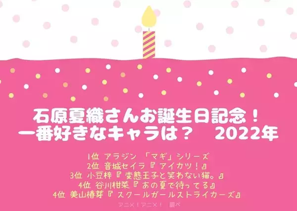 「石原夏織さんお誕生日記念！一番好きなキャラは？ 3位「変態王子と笑わない猫。」小豆梓、2位「アイカツ！」音城セイラ、1位「マギ」アラジン」の画像