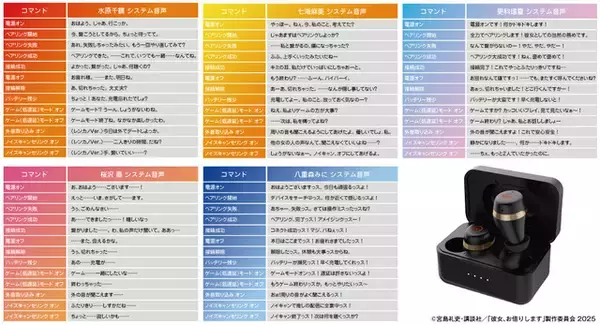 「「かのかり」“これで、いつでも一緒…なんてね”  水原千鶴（CV雨宮天）、更科瑠夏（CV東山奈央）らの音声ガイダンス搭載イヤホン登場♪ 【オンキヨー】」の画像