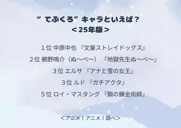 「“てぶくろ”キャラといえば？ 3位「アナ雪」エルサ＆「ガチアクタ」ルド、2位「ぬ～べ～」鵺野鳴介、1位は「文スト」中原中也」の画像
