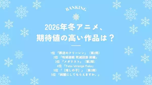 「2026年冬アニメ、期待値の高い作品は？ 3位「メダリスト」、2位「呪術廻戦」、1位「葬送のフリーレン」！ 人気続編の群雄割拠を制す!!」の画像