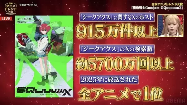 「「機動戦士Gundam GQuuuuuuX」が日本アニメトレンド大賞に決定！「日本アニメトレンド大賞2025」ABEMAで生放送」の画像