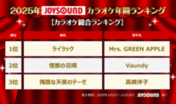 2025年JOYSOUNDカラオケ年間ランキング発表！4部門で1位のMrs. GREEN APPLEら映像コメント到着！