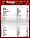 「2025年JOYSOUNDカラオケ年間ランキング発表！4部門で1位のMrs. GREEN APPLEら映像コメント到着！」の画像3