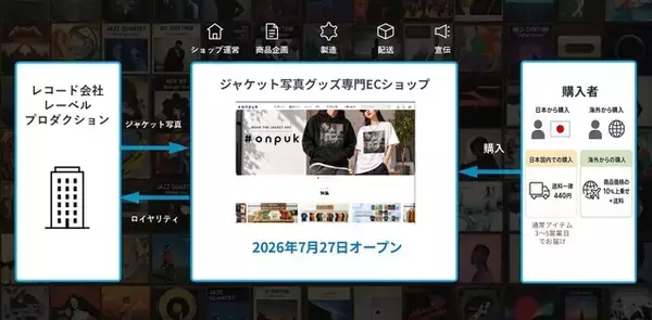 「JAM ProjectやGRANRODEOのCDジャケットがグッズに！日本初の専門ECショップ「#onpuk」オープン」の画像