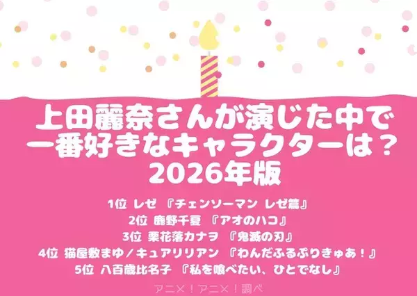 「上田麗奈さんお誕生日記念！一番好きなキャラは？ 3位「鬼滅の刃」栗花落カナヲ、2位「アオのハコ」鹿野千夏、1位「チェンソーマン」レゼ！「ギャップがたまらないです」 ＜26年版＞」の画像