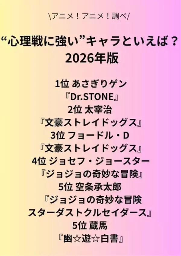 「“心理戦に強い”キャラといえば？ 3位「文スト」フョードル、2位「文スト」太宰、1位「Dr.STONE」あさぎりゲン＜26年版＞」の画像