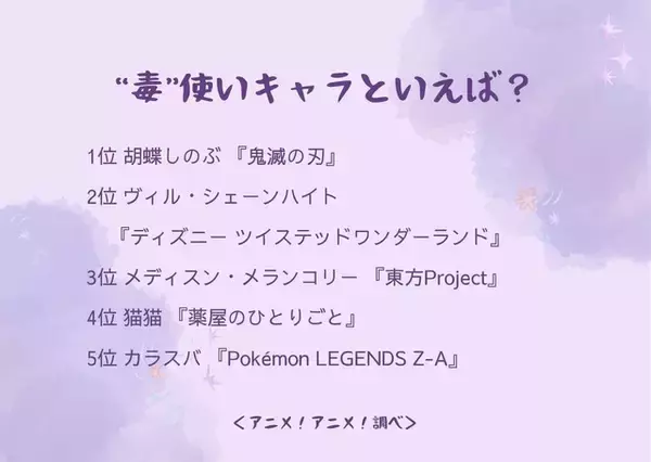 「“毒”使いキャラといえば？ 3位「東方Project」メディスン・メランコリー、2位「ツイステ」ヴィル・シェーンハイト、1位は「鬼滅の刃」胡蝶しのぶ」の画像