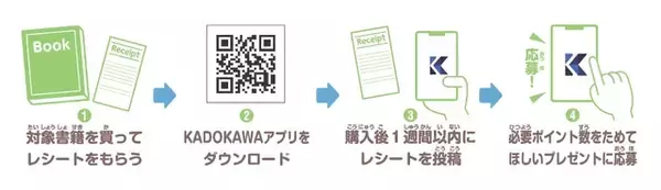 「「ちいかわ」トートバッグや“お守り”で夏の読書を楽しもう♪「ちいかわブックフェア 2026サマー」開催【7月13日より】」の画像
