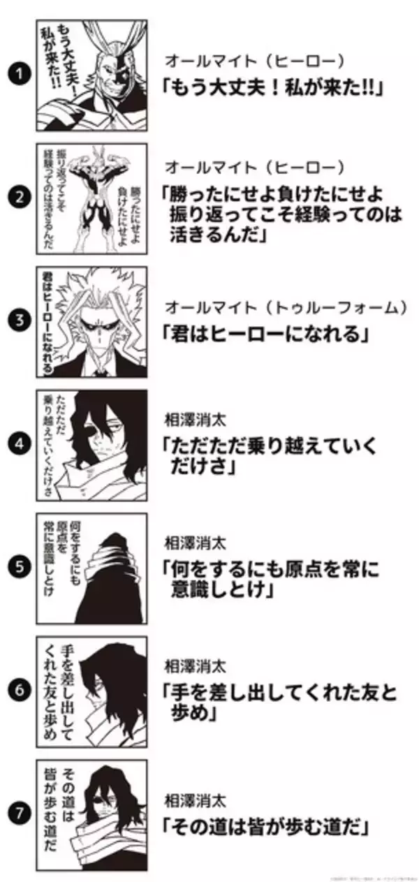 「“もう大丈夫！私が来た!!”「ヒロアカ」オールマイトや相澤先生、ホークスたちが励ましてくれる！ 名セリフをデザインしたスタンプコレクションが登場」の画像