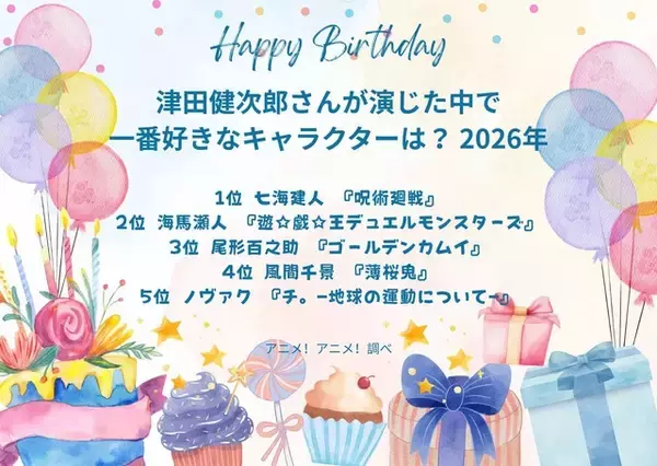 「津田健次郎さんお誕生日記念！一番好きなキャラは？ 3位「ゴールデンカムイ」尾形百之助、2位「遊戯王DM」海馬瀬人、1位「呪術廻戦」七海建人＜26年版＞」の画像