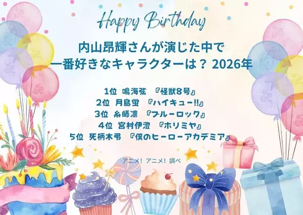 「内山昂輝さんお誕生日記念！一番好きなキャラは？ 3位「ブルーロック」糸師凛、2位「ハイキュー!!」月島蛍、1位「怪獣8号」鳴海弦＜26年版＞」の画像