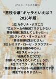 「“悪役令嬢”キャラといえば？ 3位「悪役令嬢の中の人」レミリア、2位「悪役令嬢転生おじさん」グレイス、1位「はめふら」カタリナ ＜26年版＞」の画像2