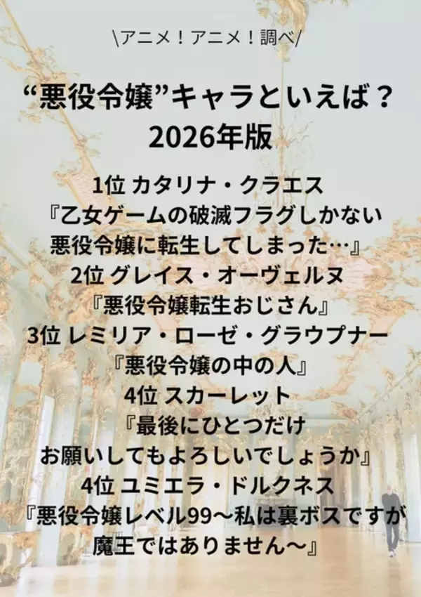 「“悪役令嬢”キャラといえば？ 3位「悪役令嬢の中の人」レミリア、2位「悪役令嬢転生おじさん」グレイス、1位「はめふら」カタリナ ＜26年版＞」の画像