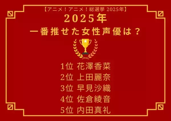 「2025年一番“推せた”女性声優は？ 花澤香菜、上田麗奈、早見沙織、佐倉綾音、内田真礼…多岐にわたる活動が推せる理由に！【アニメ！アニメ！総選挙】」の画像