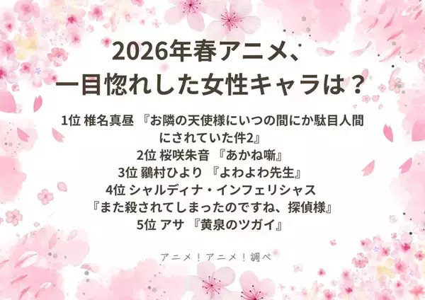 「2026年春アニメ、一目惚れした女性キャラは？ 3位「よわよわ先生」鶸村ひより、2位「あかね噺」桜咲朱音、1位「お隣の天使様」椎名真昼」の画像