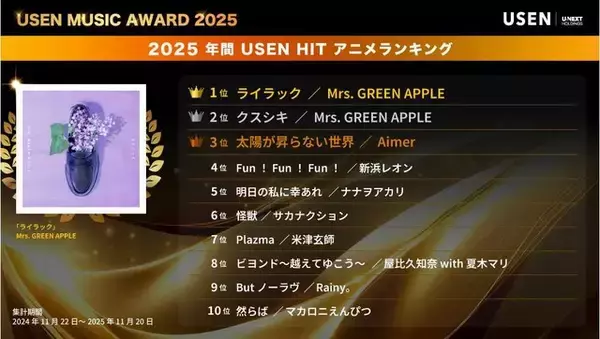 「USEN MUSIC AWARD 2025　今年一番多く流れたアニメ主題歌は？多彩な感情を呼び起こす「薬屋のひとりごと」「鬼滅の刃」ランキング発表！総合ではMrs. GREEN APPLEがUSEN史上初の4冠を獲得！」の画像