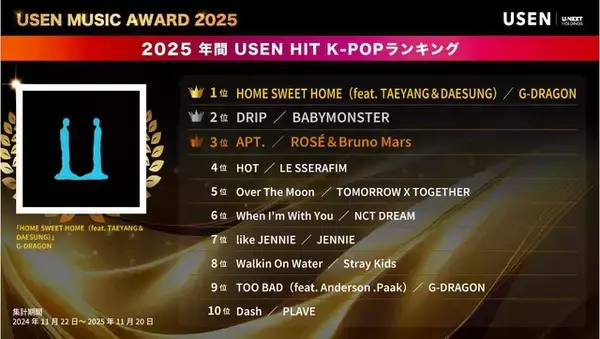 「USEN MUSIC AWARD 2025　今年一番多く流れたアニメ主題歌は？多彩な感情を呼び起こす「薬屋のひとりごと」「鬼滅の刃」ランキング発表！総合ではMrs. GREEN APPLEがUSEN史上初の4冠を獲得！」の画像
